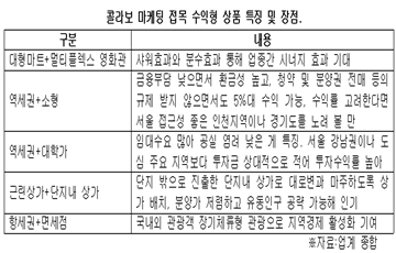 ‘수익형 부동산’에 부는 콜라보 마케팅 바람…차별화로 시장 공략