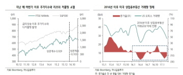 금리 상승 전환 후 글로벌 지수 정체