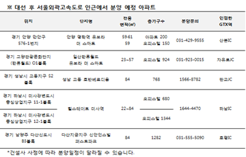 반도·호반·등 중견사, 서울외곽순환도로 인근에 1만1천여가구 분양