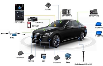 국토부, 국산 감지기 장착 '자율주행자동차' 임시운행 허가