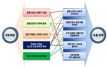 무협 “4년 뒤 2.7조달러 할랄시장 주목”