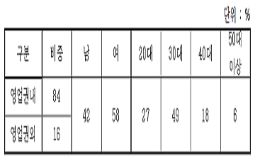 웰컴저축은행, 비대면 금융상품 가입수 1만건 돌파