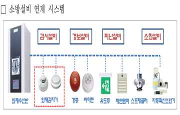 LH, 입주민 안전 위해 모든 공동주택에 아날로그 화재감지기 도입