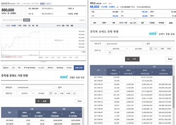 거래소, 공매도 종합 포털 개설...네이버·카카오 연계 서비스 실시