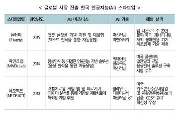 무협 "AI 스타트업 위해 공공데이터 확충 및 개발 필요"