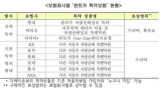 여행 떠날 때는 여행자보험…교통사고 발생시 보험사 견인서비스 '유용'