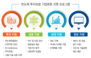 반도체협회, '반도체 투자포럼' 기업 모집