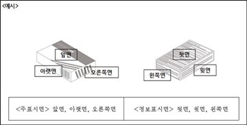 '의약품 전성분 표시' 시행 앞으로 5개월…업계 "추가비용 어쩌나"