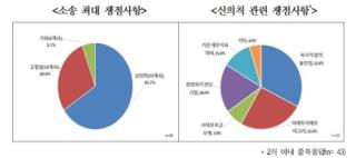 한경연 "통상임금 패소시 소송 대기업 25곳 최대 8조 부담" 