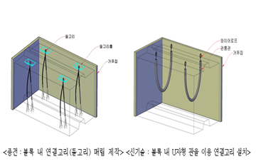 국토부, 하수 정화 활성탄 재사용  2건 '8월의 건설신기술'로 지정