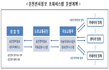 국토부, 카셰어링 서비스 사고 예방 위한 안전관리 강화 방안 시행