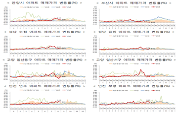 [8·2대책후속]서울 등 과열지역 진정세 뚜렷…거래는 5년 평균 보다 많아
