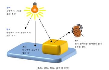 국토부, 2019년까지 268개 일반국도 터널 조명 개선키로