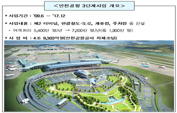 국토부 "인천공항 제2터미널, 평창올림픽 전 개장 만전"