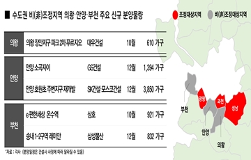 '준강남'에 과천·성남 묶이니 ‘부·안·의’ 후광효과 톡톡