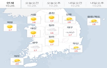 전국 대체로 맑음…제주·강원 약한 비