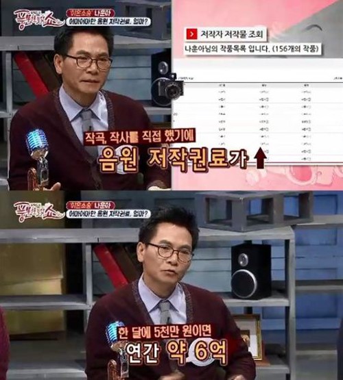 나훈아, 저작권료가 대체 얼마이길래?