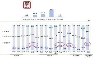 [데일리안 여론조사] 홍준표 한국당 대표 지지율 21.6%…대선 득표율 따라잡아