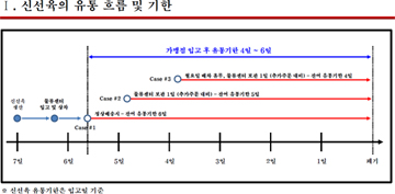 BBQ “제품 유통기한‧신선육 기준 중량 문제없다”