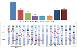 [데일리안 여론조사] 장관 중 강경화 26.7%>김부겸>김동연 순으로 "잘하고 있다"