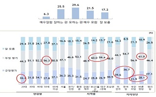 [데일리안 여론조사] "지역구 국회의원 잘하고 있다" 31.8%에 그쳐