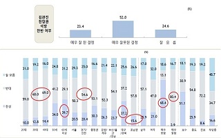 [데일리안 여론조사] 김관진 전 국방장관 석방…국민 52% "잘못된 결정"