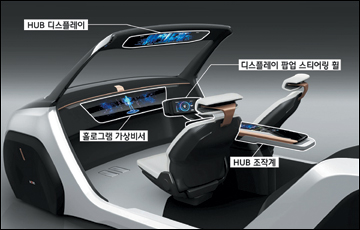 홀로그램속 비서가 운전을…현대모비스 CES서 미래차 기술 선보여 