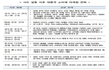 무협 "사드 갈등 이후 소비재 수출 마케팅 혁신 필요"