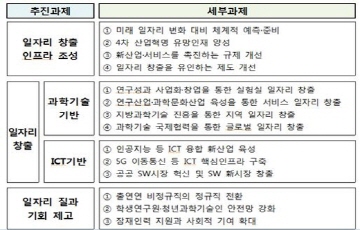 과기정통부, '과학기술-ICT 26만개 일자리 창출' 세부 방안 공개 