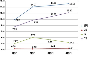 삼성전자 반도체 파워, 올해도 지속되나