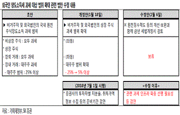 외국인 과세 해빙모드…코스피 꼬인 실타래 풀까 