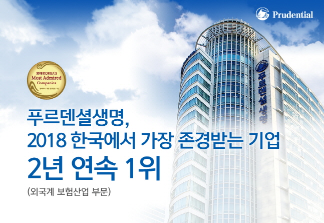 푸르덴셜생명, 한국에서 가장 존경받는 기업 외국계 보험 1위