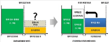 “29일부터 서울외곽순환 북부 구간 통행료 4800원→3200원” 