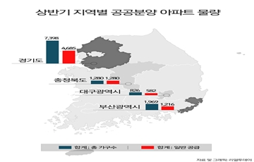 상반기 전국 공공분양 8천여 가구 공급…신혼부부·청년층 특별공급 노릴만