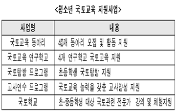 LH,‘2018년 국토교육 동아리’모집 공모