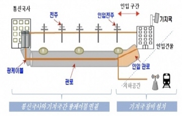 5G필수설비 공동 구축 및 활용...‘이용대가’ 고비 남아