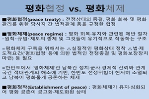[남북정상회담 D-7] 정전체제→평화체제, 어떤 의미?