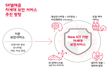 SKT, 7000억원 들여 ADT 캡스 샀다...보안시장 2위 ‘껑충’