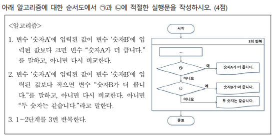 대한상의, 코딩 관련 '컴퓨팅 사고능력' 자격시험 첫 도입