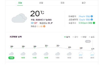 [오늘 날씨] 미세먼지 농도 ‘좋음’...저녁부터는 비 