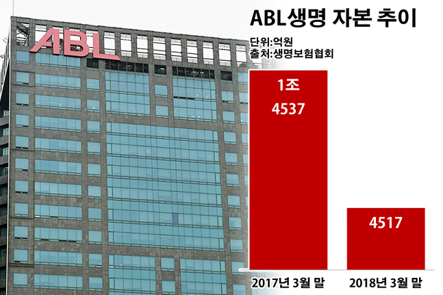 '금리 상승 공포' ABL생명, 변액보험에 '사활'