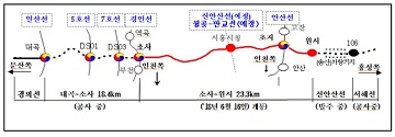 “부천·시흥·안산 출근길 빨라진다”…소사동→원시동 33분 이동