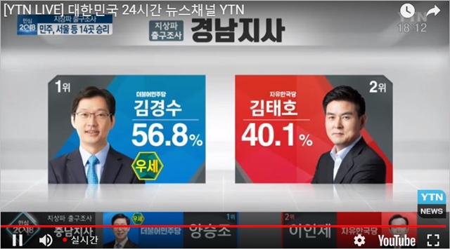 [지방선거 출구조사-경남] 김경수 56.8% 우세...드루킹 의혹 미풍?