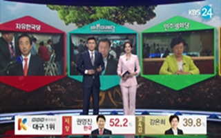 [지방선거 출구조사] 한국당 대구·경북만 우세…TK당으로 쪼그라드나