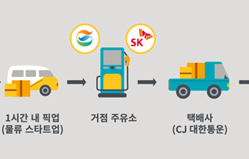 SK에너지-GS칼텍스 '적과의 동침'…C2C 택배 서비스 협력