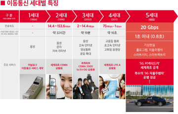 SKT “한국이동통신이 이끈 휴대전화 서비스 30주년”