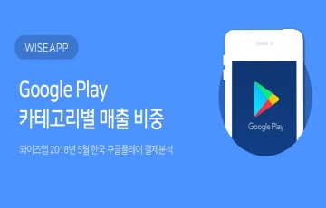 “한국 구글플레이, 매출 94.4%가 게임” 