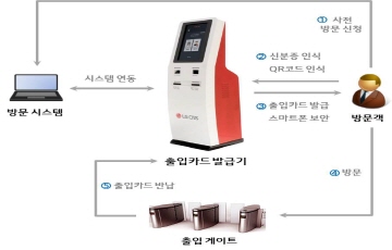 LG CNS, 지능형 보안 솔루션 출시 