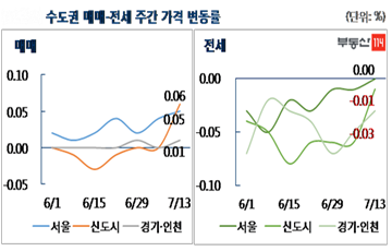 [주간부동산시황]서울 재건축 12주 연속 하락…보유세 개편 부담 커지나 