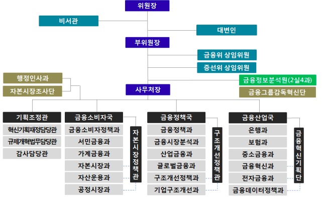 '취임 1년' 최종구호, '소비자보호' 중심 조직개편…'옥상옥 우려' 여전  